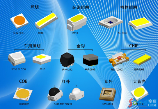 瑞豐光電LED封裝創(chuàng)新成果頻出，多款新品引領行業(yè)升級